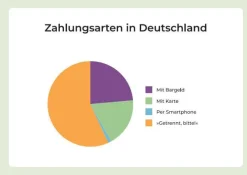 DIE ZEIT Sachbücher|Geschenkbücher<Buch »Wofür Frauen sich rechtfertigen müssen«
