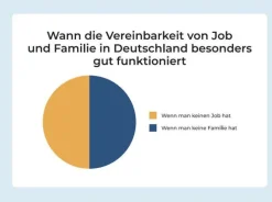 DIE ZEIT Sachbücher|Geschenkbücher<Buch »Wofür Frauen sich rechtfertigen müssen«