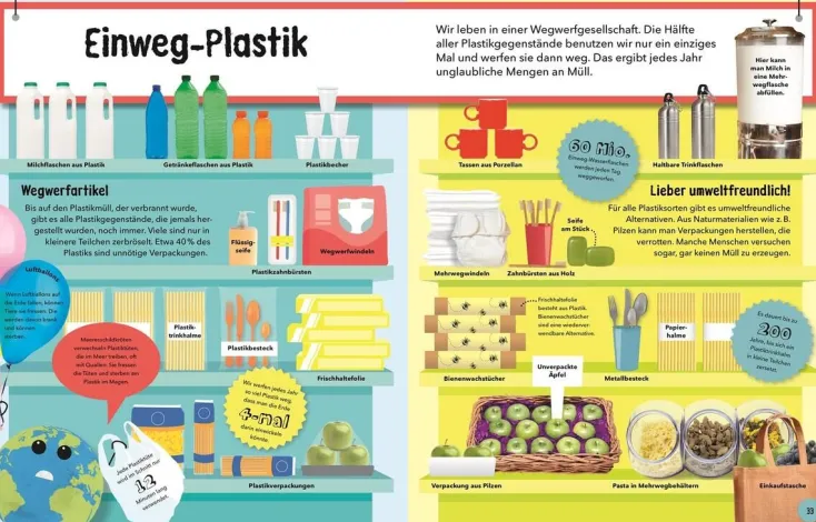 Kinder ZEIT Buchhandlung Kinderbücher Ab 6 Jahre<So viel Müll!